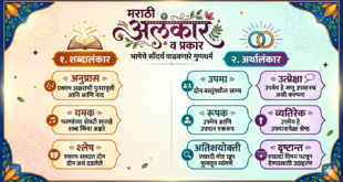 Alankar in Marathi I मराठी अलंकार व प्रकार I मराठी अलंकार