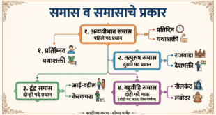 Samas in Marathi I समास व समासाचे प्रकार