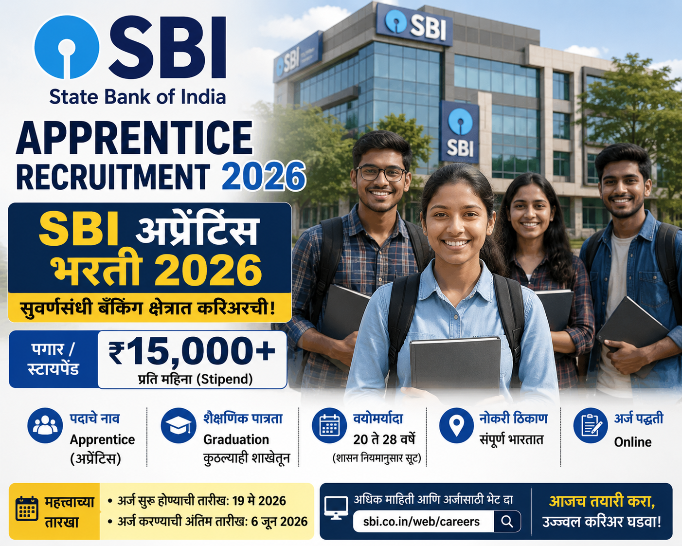 State Bank of India Apprentice Recruitment 2026