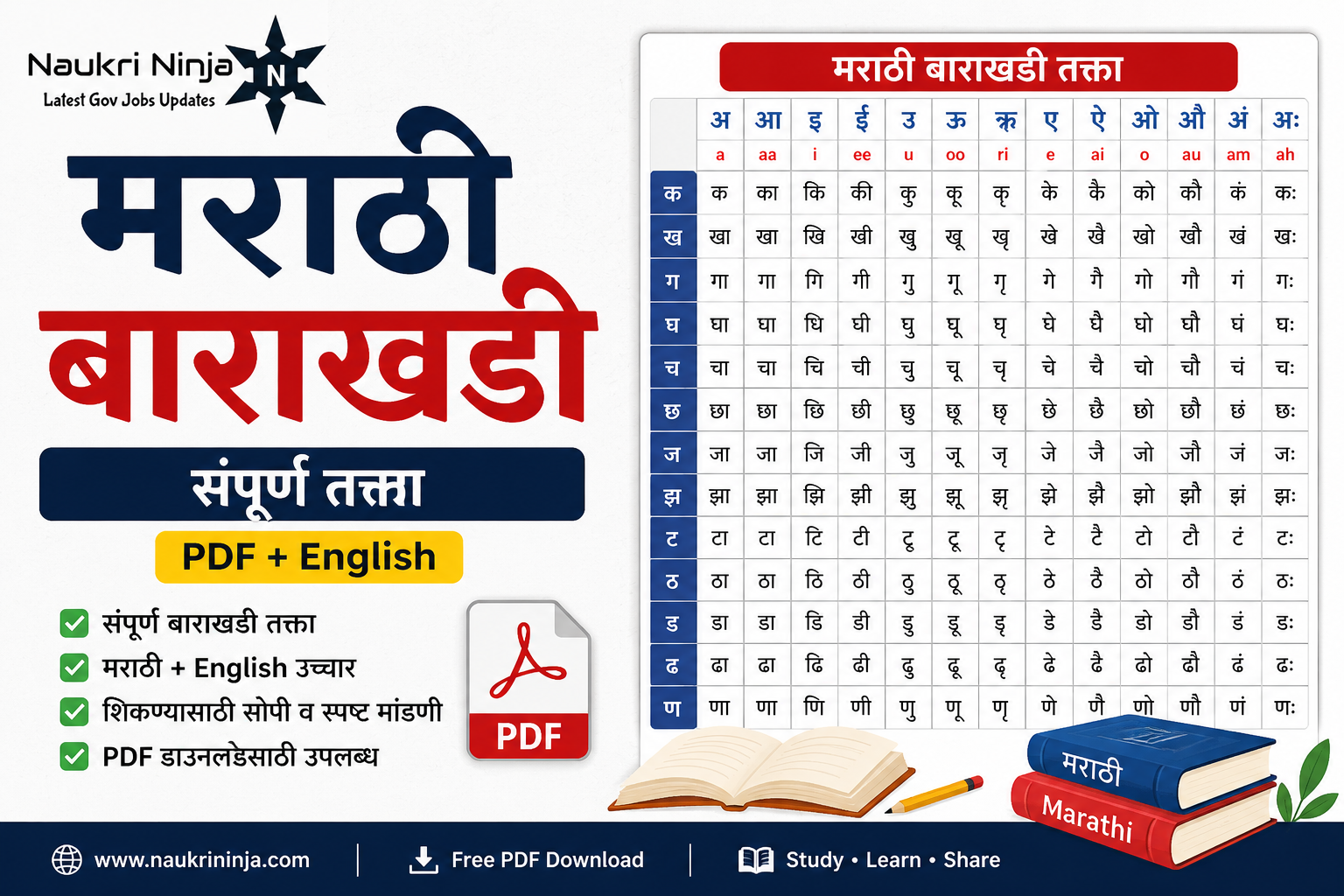 Marathi Barakhadi मराठी बाराखडी संपूर्ण तक्ता (PDF + English)